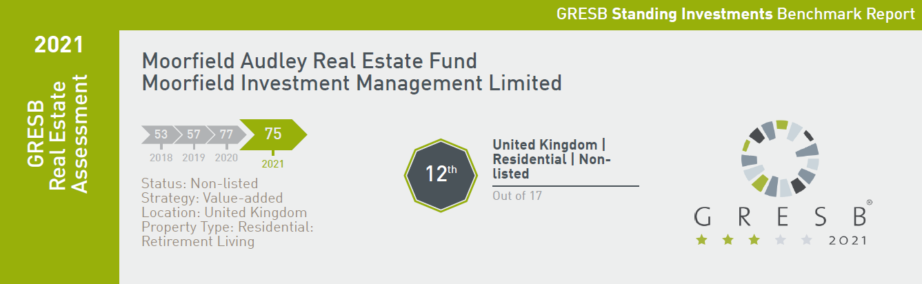 Infographic: GRESB benchmark reports